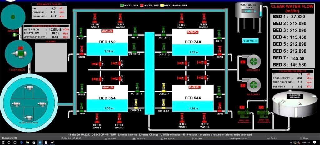 Live flow rates with raw and clear water quality